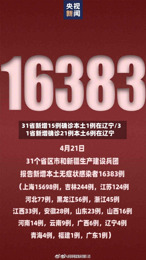 31省新增15例确诊本土1例在辽宁/31省新增确诊21例本土6例在辽宁-第1张图片