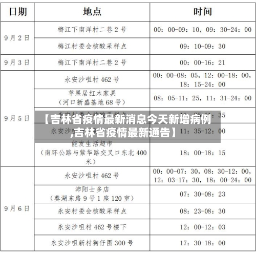 【吉林省疫情最新消息今天新增病例,吉林省疫情最新通告】-第2张图片