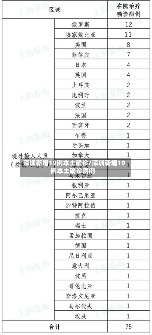 深圳新增19例本土确诊/深圳新增19例本土确诊病例-第2张图片