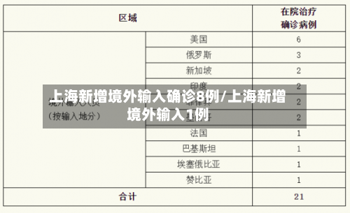 上海新增境外输入确诊8例/上海新增境外输入1例-第2张图片