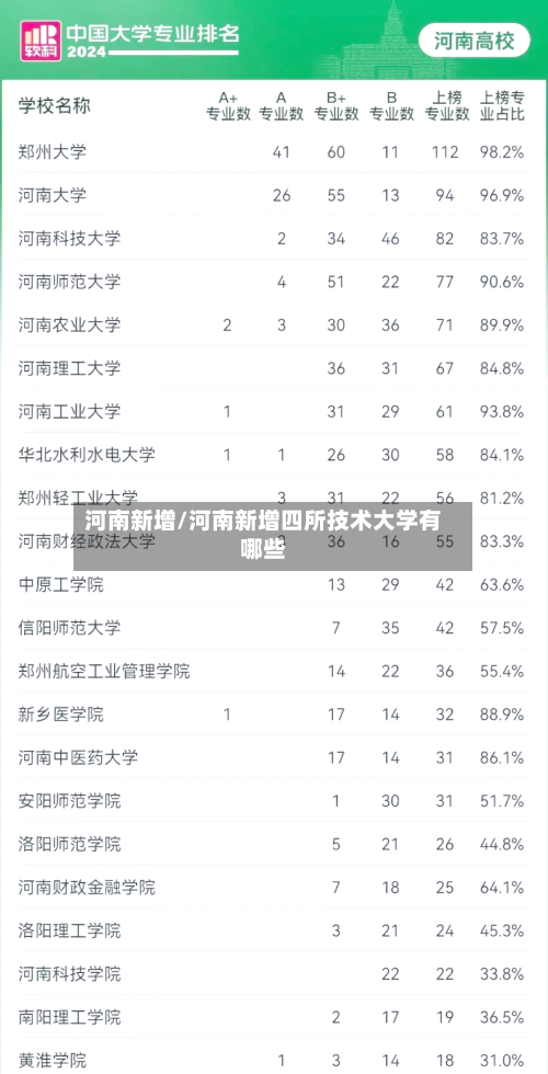 河南新增/河南新增四所技术大学有哪些