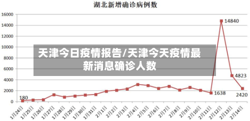 天津今日疫情报告/天津今天疫情最新消息确诊人数