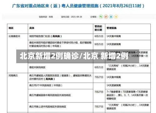 北京新增2例确诊/北京 新增2例