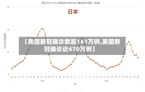 【美国新冠确诊数超161万例,美国新冠确诊近470万例】-第3张图片