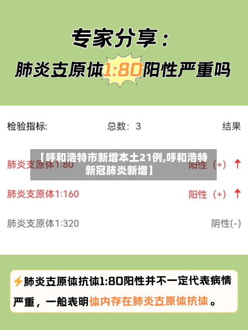 【呼和浩特市新增本土21例,呼和浩特新冠肺炎新增】