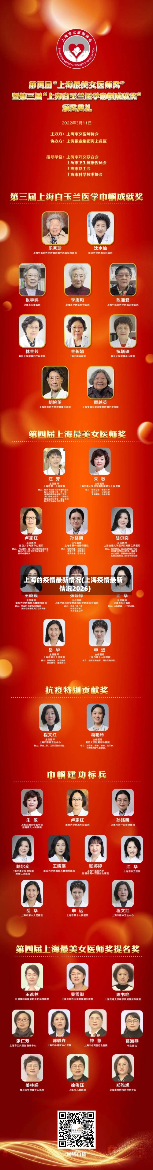 上海的疫情最新情况(上海疫情最新情况2026)-第3张图片