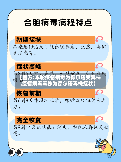 【官方:本轮疫情病毒为德尔塔变异株,疫情病毒毒株为德尔塔毒株症状】