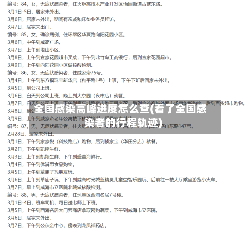 全国感染高峰进度怎么查(看了全国感染者的行程轨迹)-第1张图片