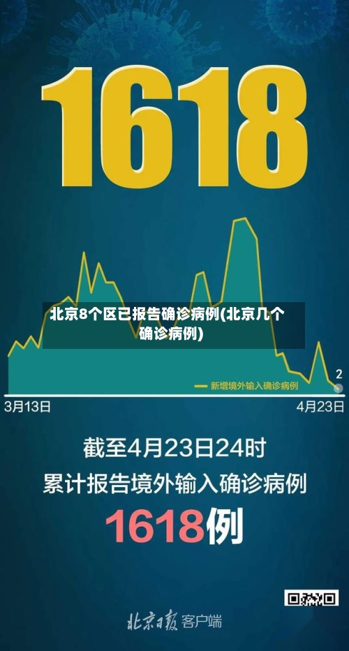 北京8个区已报告确诊病例(北京几个确诊病例)-第1张图片
