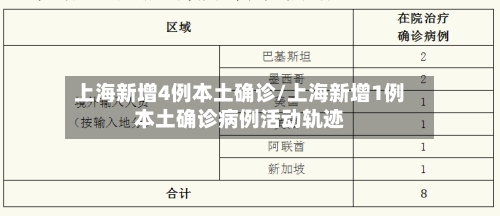 上海新增4例本土确诊/上海新增1例本土确诊病例活动轨迹