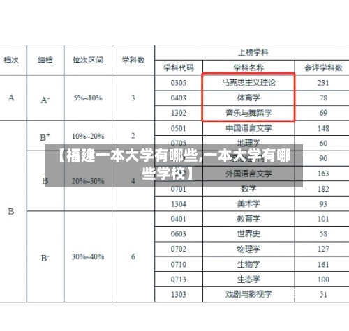 【福建一本大学有哪些,一本大学有哪些学校】-第2张图片