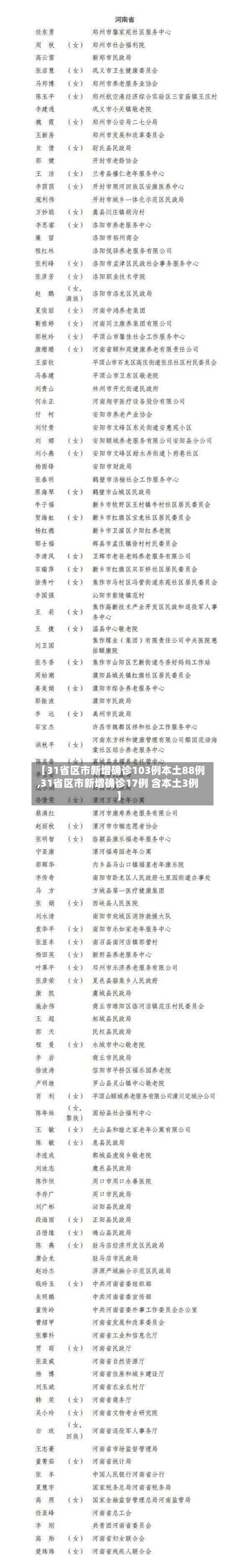 【31省区市新增确诊103例本土88例,31省区市新增确诊17例 含本土3例】-第1张图片