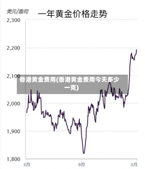 香港黄金费用(香港黄金费用今天多少一克)