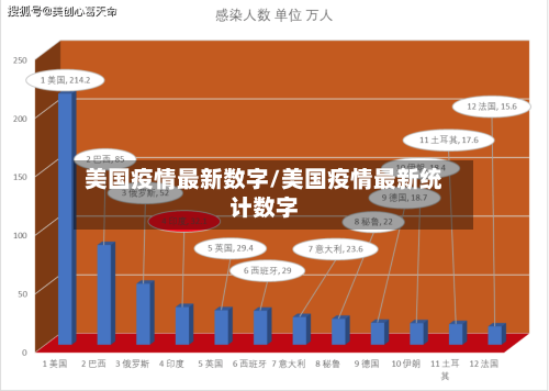 美国疫情最新数字/美国疫情最新统计数字-第1张图片