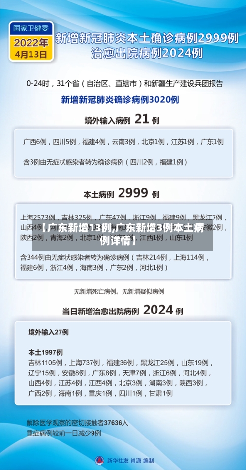 【广东新增13例,广东新增3例本土病例详情】-第1张图片