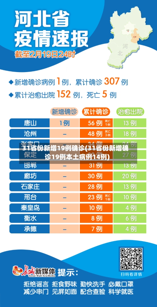 31省份新增19例确诊(31省份新增确诊19例本土病例14例)