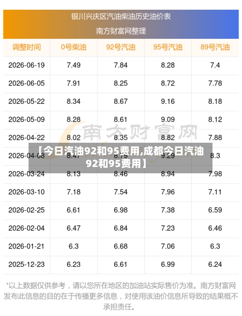 【今日汽油92和95费用,成都今日汽油92和95费用】-第2张图片