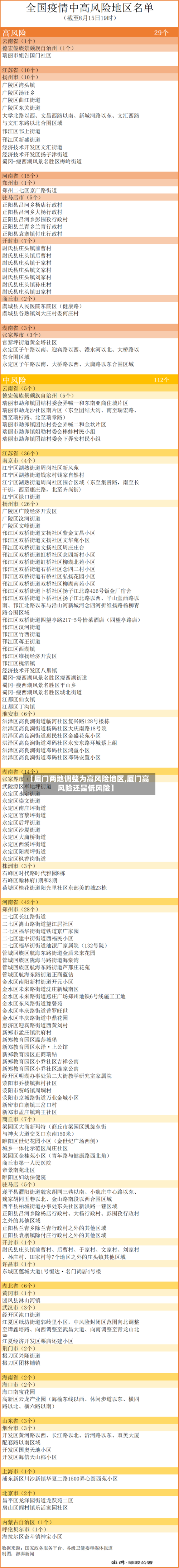【厦门两地调整为高风险地区,厦门高风险还是低风险】