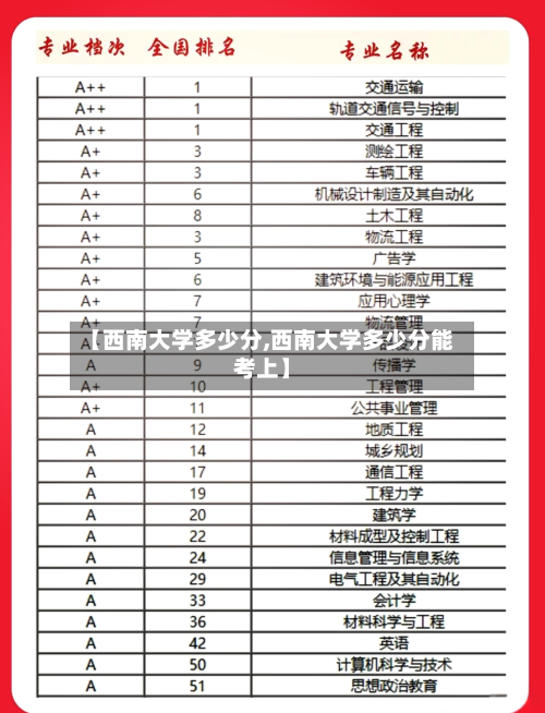 【西南大学多少分,西南大学多少分能考上】-第2张图片