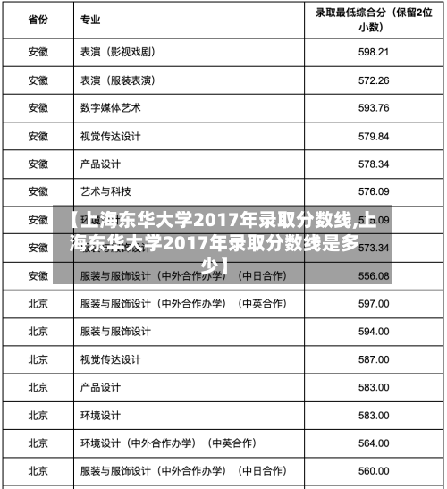 【上海东华大学2017年录取分数线,上海东华大学2017年录取分数线是多少】