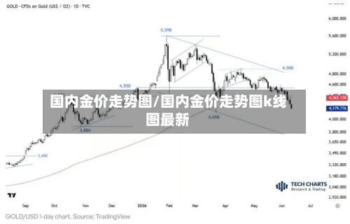 国内金价走势图/国内金价走势图k线图最新