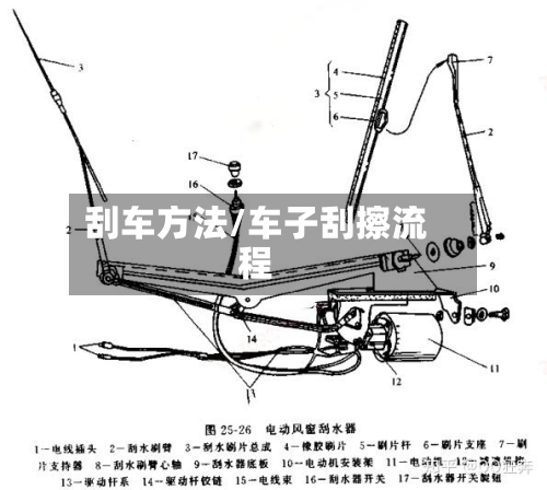 刮车方法/车子刮擦流程