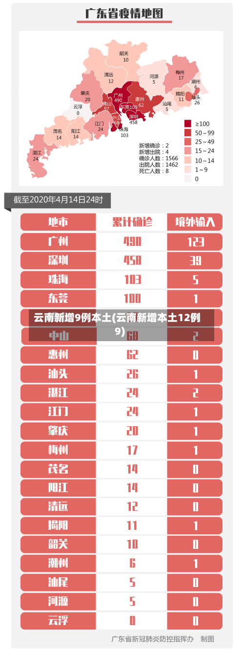 云南新增9例本土(云南新增本土12例9)-第2张图片