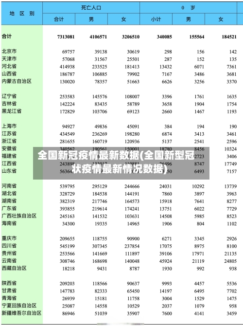 全国新冠疫情最新数据(全国新型冠状疫情最新情况数据)