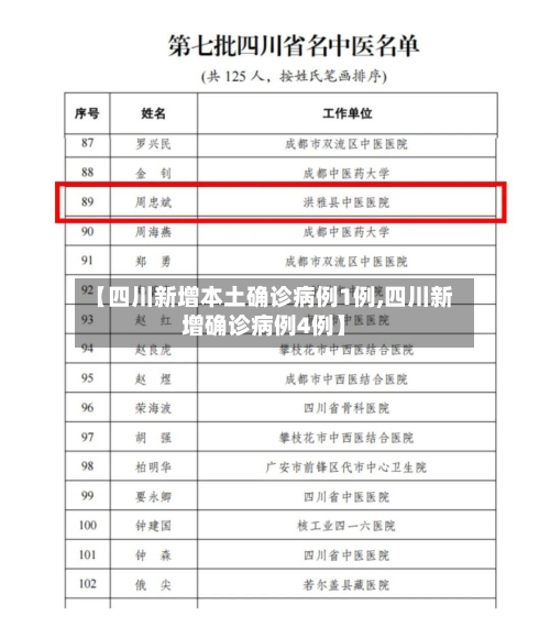 【四川新增本土确诊病例1例,四川新增确诊病例4例】-第3张图片