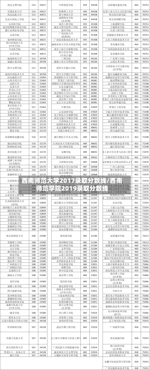 西南师范大学2017录取分数线/西南师范学院2019录取分数线-第1张图片