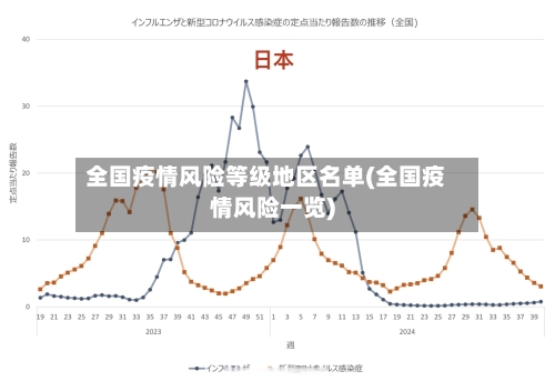 全国疫情风险等级地区名单(全国疫情风险一览)
