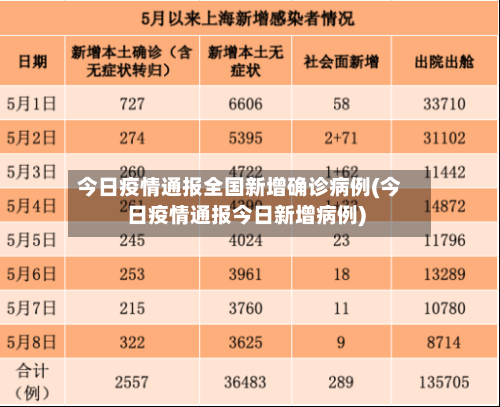 今日疫情通报全国新增确诊病例(今日疫情通报今日新增病例)
