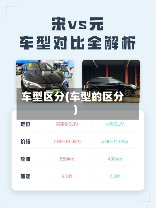车型区分(车型的区分)