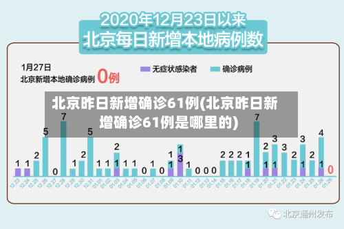 北京昨日新增确诊61例(北京昨日新增确诊61例是哪里的)