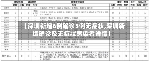 【深圳新增6例确诊5例无症状,深圳新增确诊及无症状感染者详情】