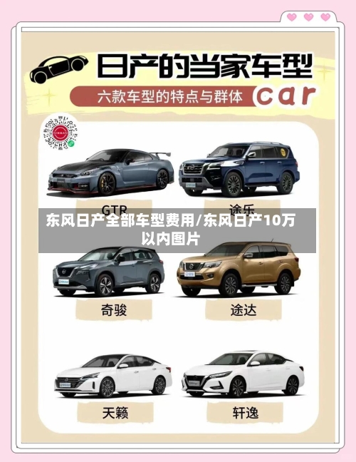 东风日产全部车型费用/东风日产10万以内图片