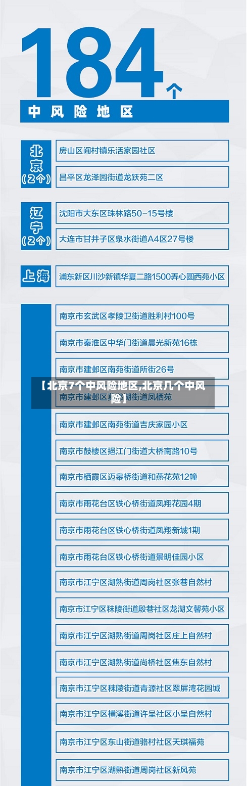 【北京7个中风险地区,北京几个中风险】