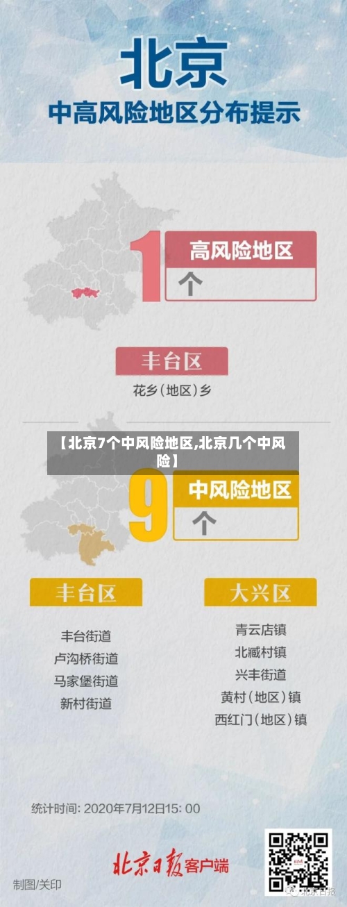 【北京7个中风险地区,北京几个中风险】-第2张图片