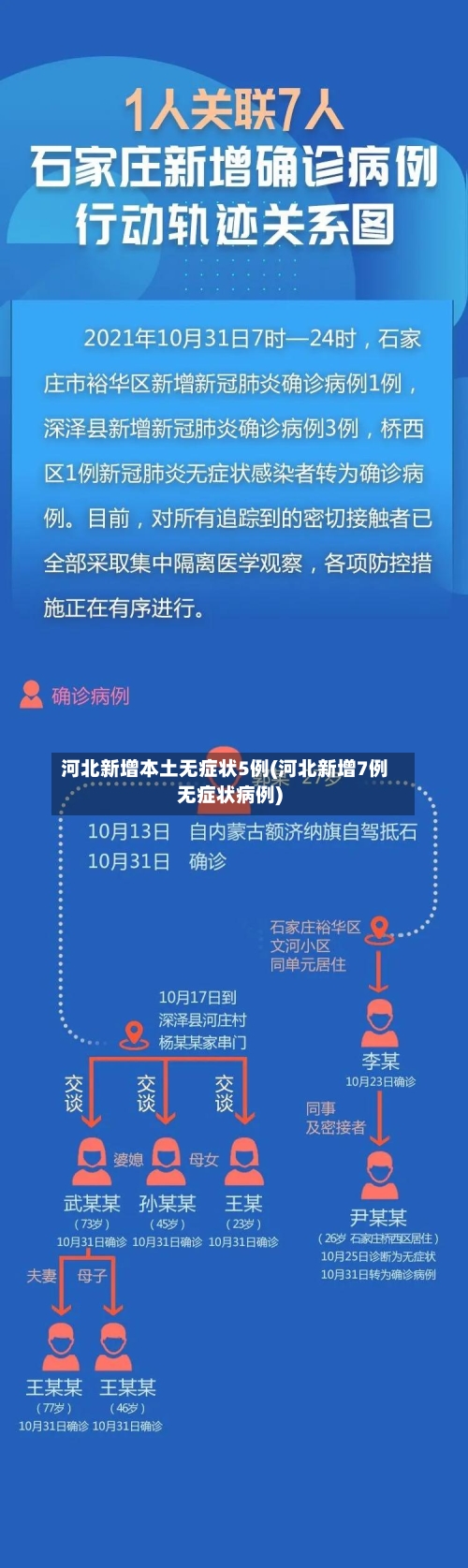 河北新增本土无症状5例(河北新增7例无症状病例)
