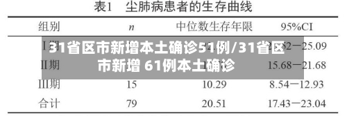 31省区市新增本土确诊51例/31省区市新增 61例本土确诊