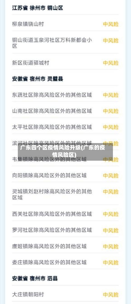 广东四个区疫情风险升级(广东的疫情风险区)-第2张图片