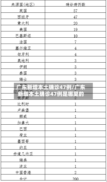 广东新增本土确诊47例/广东新增本土确诊47例是哪里的-第2张图片