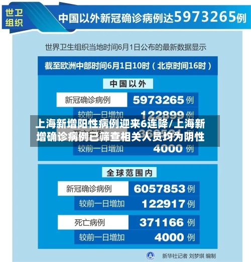 上海新增阳性病例迎来6连降/上海新增确诊病例已筛查相关人员均为阴性-第3张图片