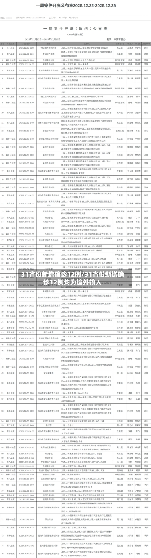 31省份新增确诊12例/31省份新增确诊12例均为境外输入