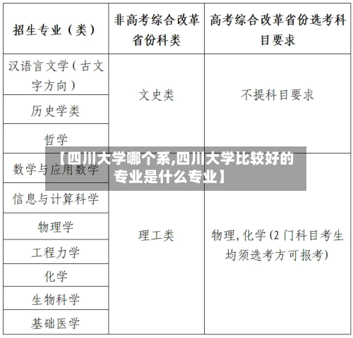 【四川大学哪个系,四川大学比较好的专业是什么专业】-第2张图片