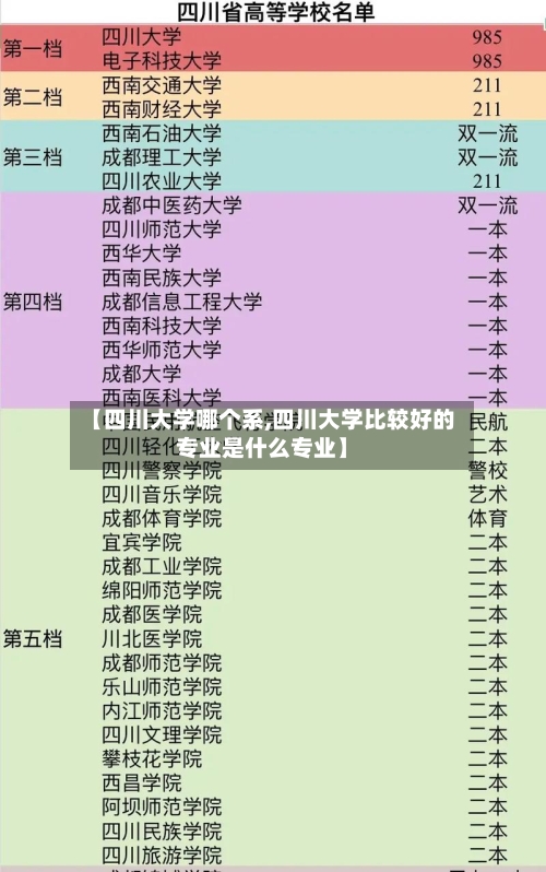 【四川大学哪个系,四川大学比较好的专业是什么专业】