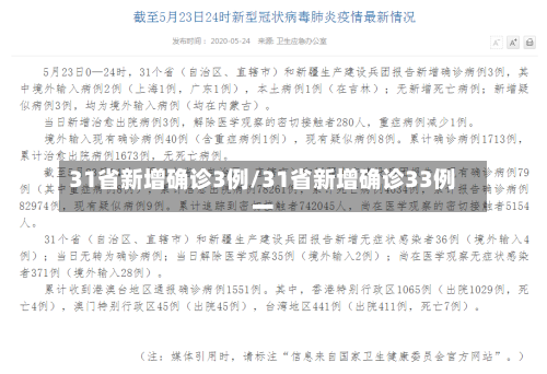 31省新增确诊3例/31省新增确诊33例一-第2张图片