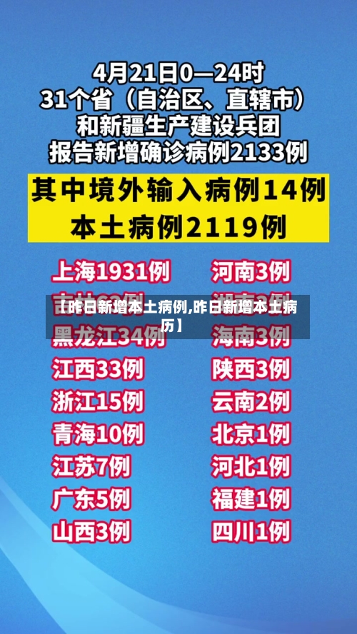 【昨日新增本土病例,昨日新增本土病历】