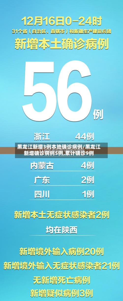 黑龙江新增3例本地确诊病例/黑龙江新增确诊病例5例,累计确诊9例-第2张图片