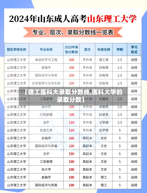 【理工医科大录取分数线,医科大学的录取分数】-第2张图片